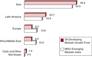 (BAR CHART)