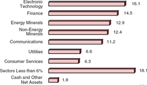 (BAR CHART)