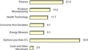 (BAR CHART)