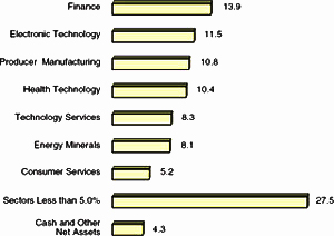 (BAR CHART)