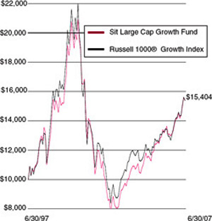 (LINE GRAPH)