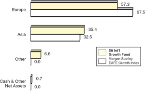 (BAR CHART)