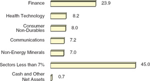 (BAR CHART)