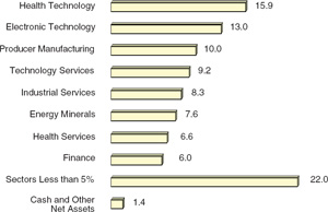 (BAR CHART)