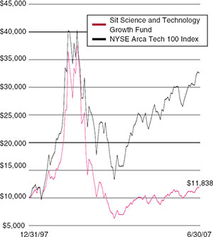 (LINE GRAPH)