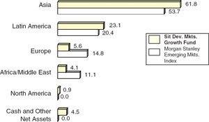 (BAR CHART)