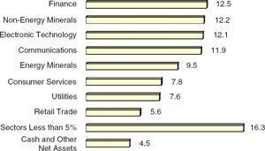 (BAR CHART)