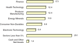 (BAR CHART)