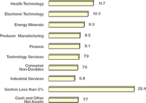 (BAR CHART)