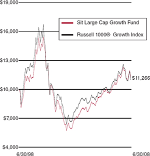 (LINE GRAPH)