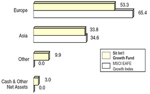 (BAR CHART)