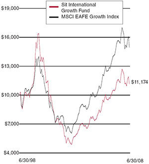 (LINE GRAPH)