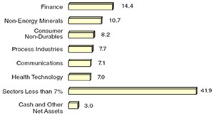 (BAR CHART)