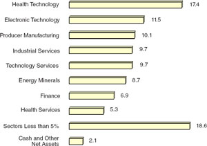 (BAR CHART)