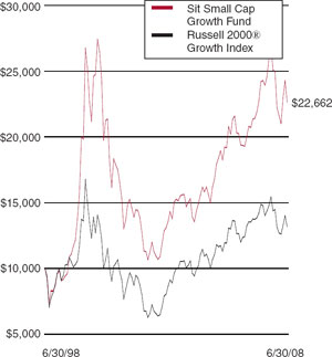 (LINE GRAPH)