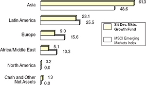 (BAR CHART)