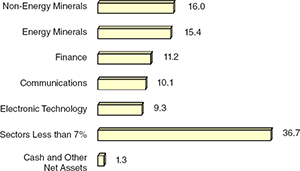 (BAR CHART)