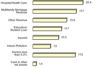 (BAR CHART)