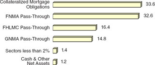 (BAR CHART)