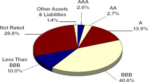 (PIE CHART)