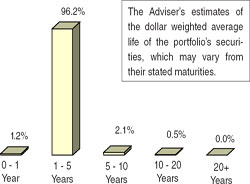 (BAR CHART)