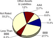 (PIE CHART)