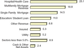 (BAR CHART)