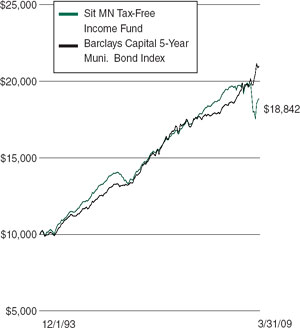 (LINE GRAPH)