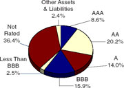 (PIE CHART)