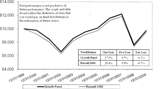 (LINE GRAPH)