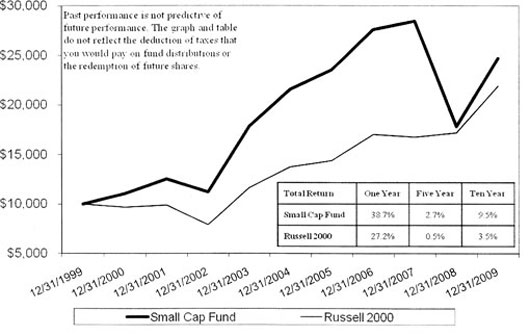 (LINE GRAPH)