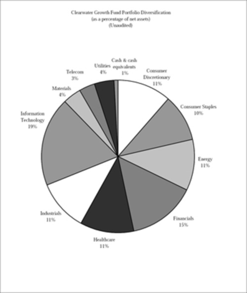 (PIE CHART)