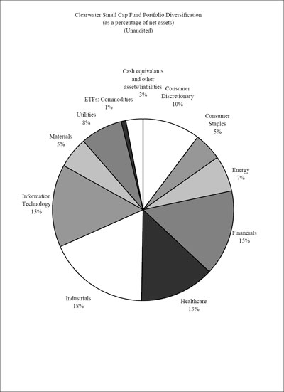 (PIE CHART)