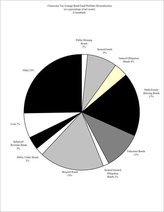 (PIE CHART)