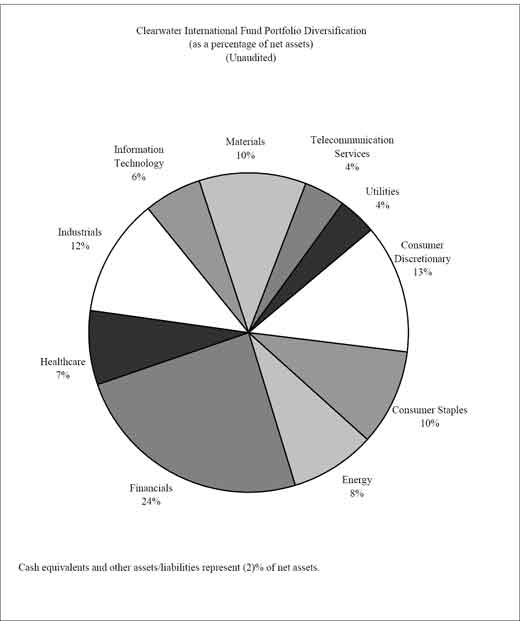 (PIE CHART)