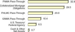 (BAR CHART)