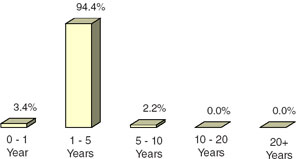 (BAR CHART)