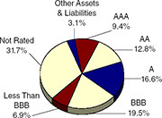 (PIE CHART)