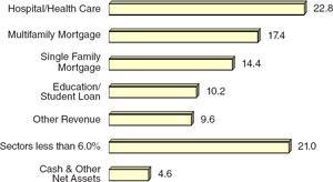 (BAR CHART)