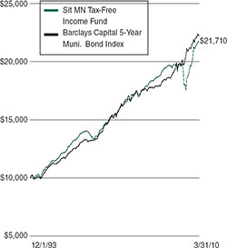 (LINE GRAPH)