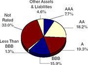 (PIE CHART)