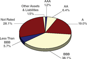 (PIE CHART)