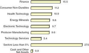 (BAR CHART)