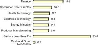 (BAR CHART)