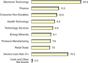 (BAR CHART)