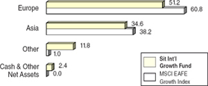 (BAR CHART)