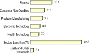 (BAR CHART)