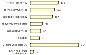 (BAR CHART)