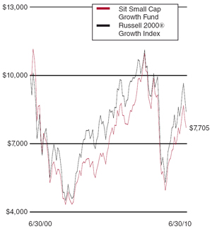 (LINE GRAPH)