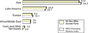 (BAR CHART)